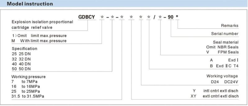 Explosion Isolation Proportional Cartridge Relief Valve Gdbcy