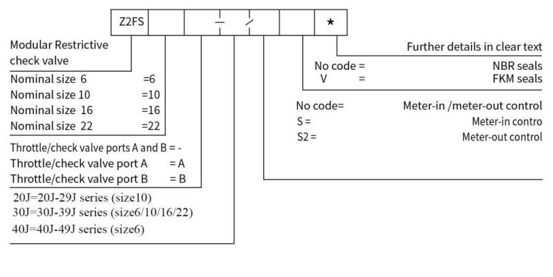 Modular Restrictive Check Valve Z2fs10-30 with Throttle Lander Brand