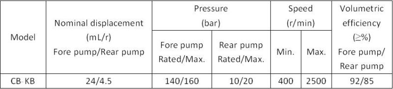 High Pressure Hydraulic Power Unit Gear Oil Pump