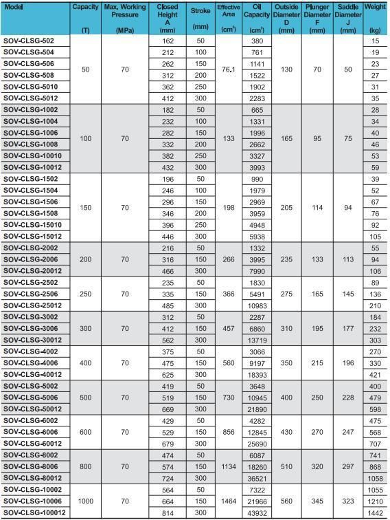 Single Acting Oil Jack 500t Clsg-5002