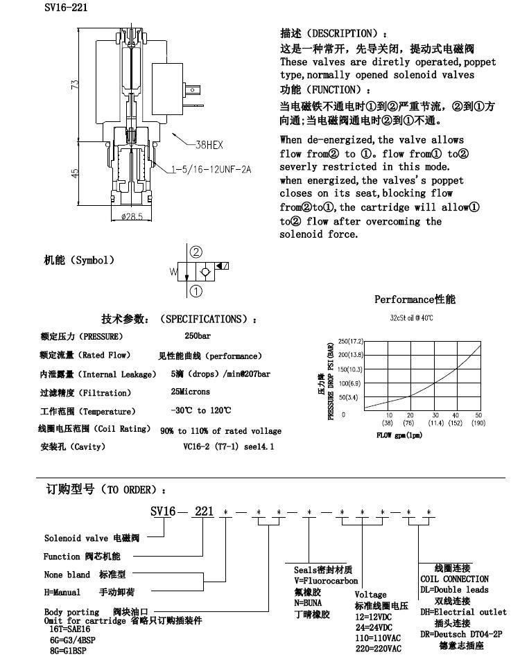 Poppet-Type, 2-Way, Normally Open, solenoid cartridge valve