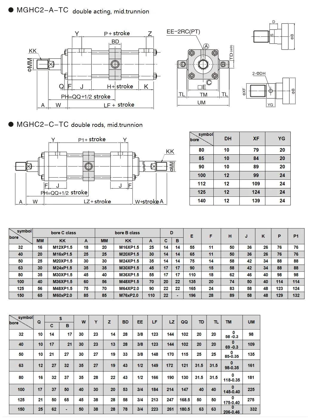 Jufan Inductive Tie-Rod Cylinders-Mghc2