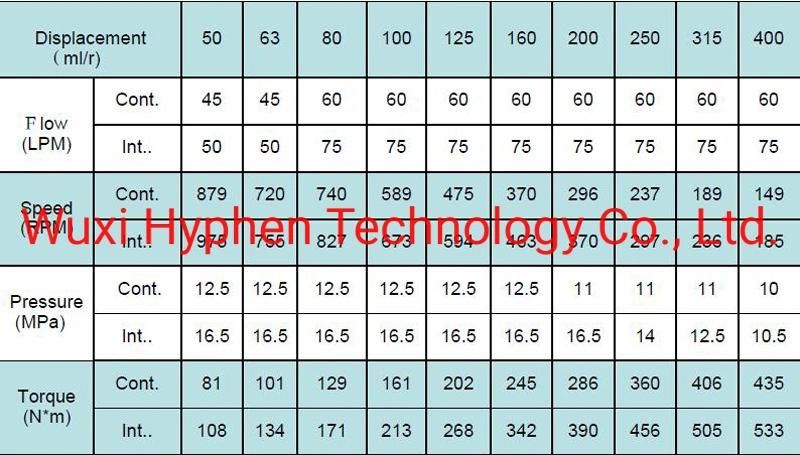 Hydraulic Motor for Heavy Industry (ORBIT MOTOR)