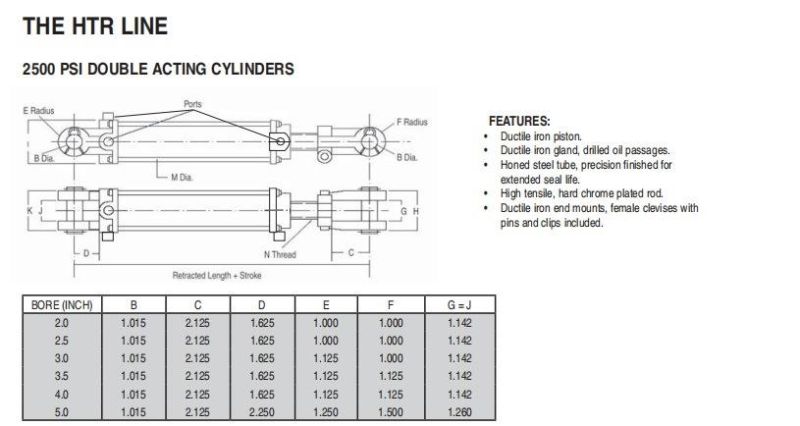 Tie Rod Hydraulic Cylinder Cilindro Hidraulico 2′′ Bore 8′′ Stroke Hydraulic Cylinder