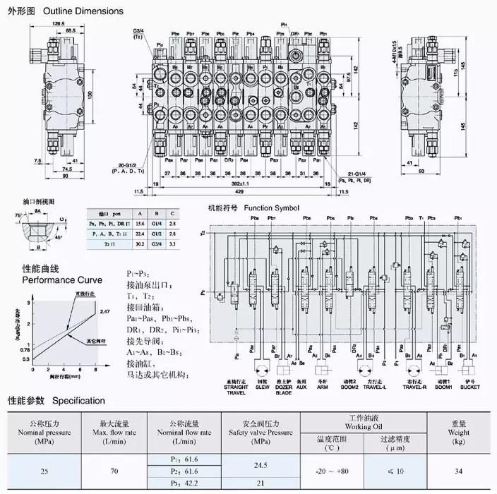 Factory Price Xywl-G15L Series Multichannel Reversing Valve