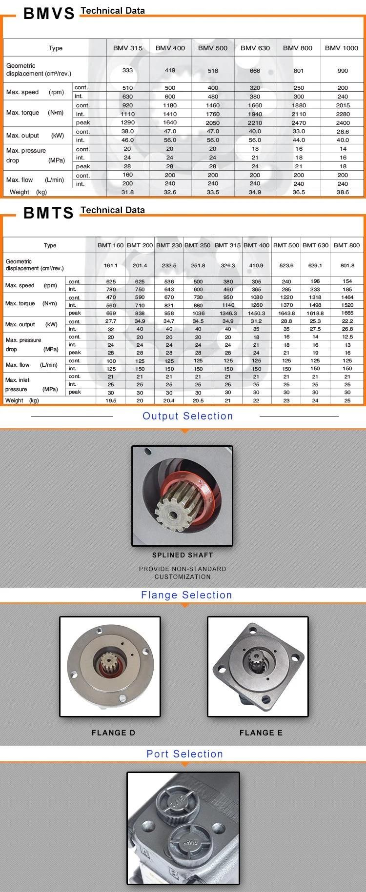 Bearing Less Orbital Hydraulic Motor