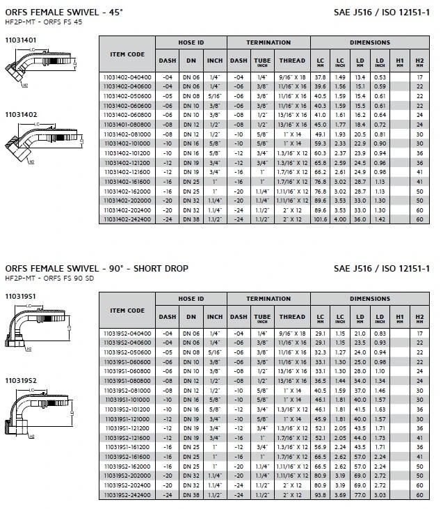 Hydraulic Two-Piece Orfs Hose Fitting