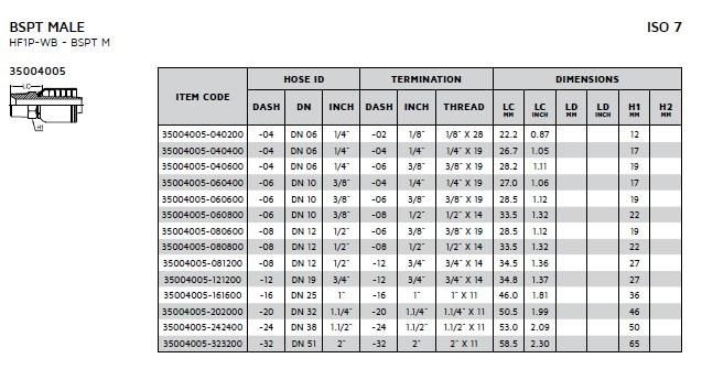 Hydraulic One-Piece BSPT/Nptf Hose Fitting