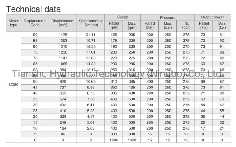 Tianshu Produce Replace Kawasaki Staffa Hydraulic Motor Good Price Low Speed High Torque Winch Motor