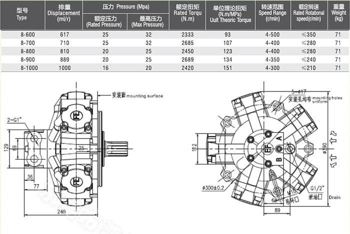 Torque 2626n. M/MPa, Speed Range 4-500r/Min, Nhm8-700 Five Piston Hydraulic Motor