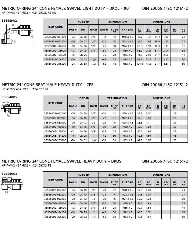 Hydraulic One-Piece Non-Skive DIN Series Fitting