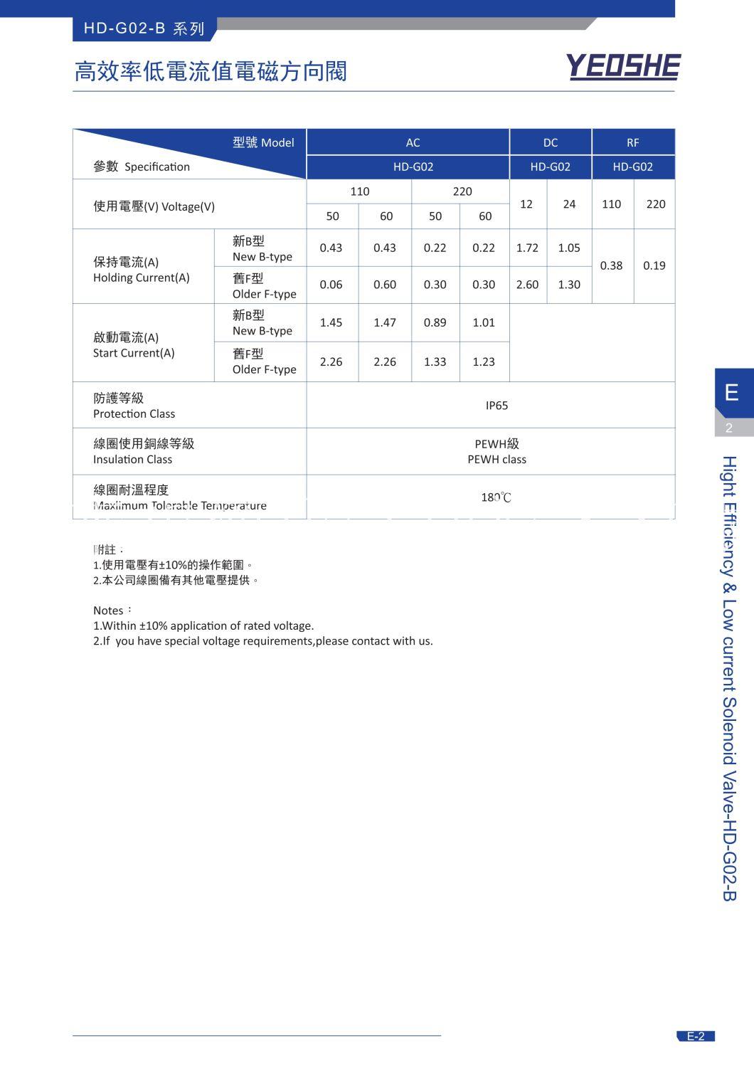 HD-G02-B Series High Efficiency Low Current Value Solenoid Directional Valve