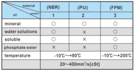 Jufan High Pressure Tie-Rod Cylinders -Hc210-Ca