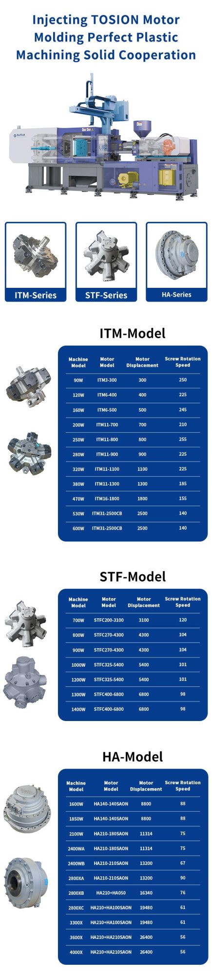 Tosion Radial Hydraulic Piston Motor Used for Injection Molding Machine