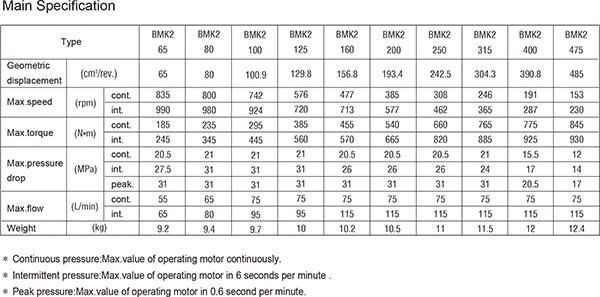 Eaton Hydraulic Motors 104-1026