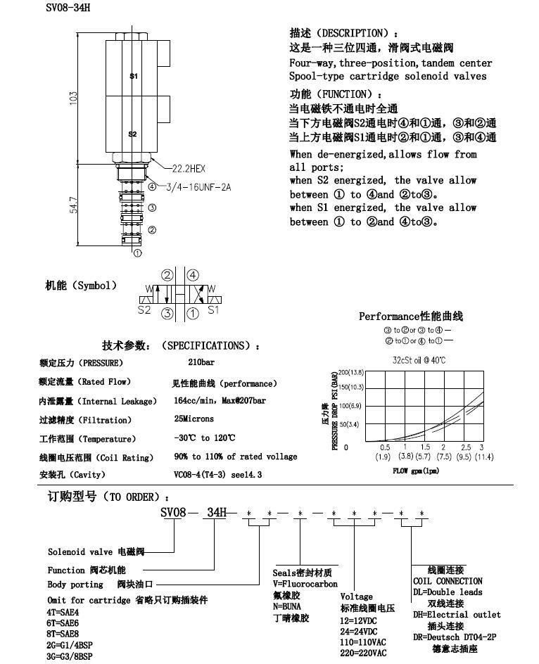 4-way, 3-position, solenoid-operated directional spool cartridge valve