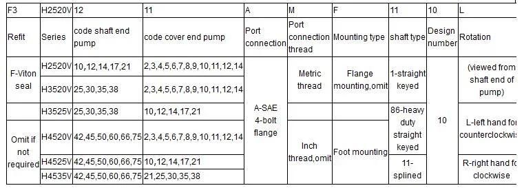 V/Vq/V10/V10f/V20/V20f/V2010/V2020 Bomba Hydraulic Vane Pump for Vickers