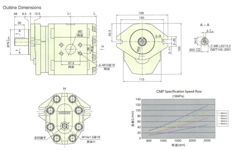 High Pressure Hydraulic Gear Motor Cmf-E**-Afps