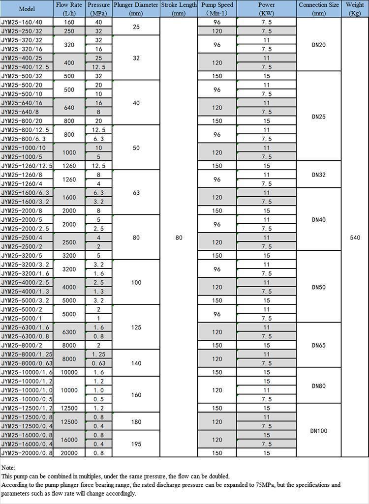 Multiple Repurchase Spot Supply Hydraulic Dosing Industry Leading Metering Pump with Factory Price