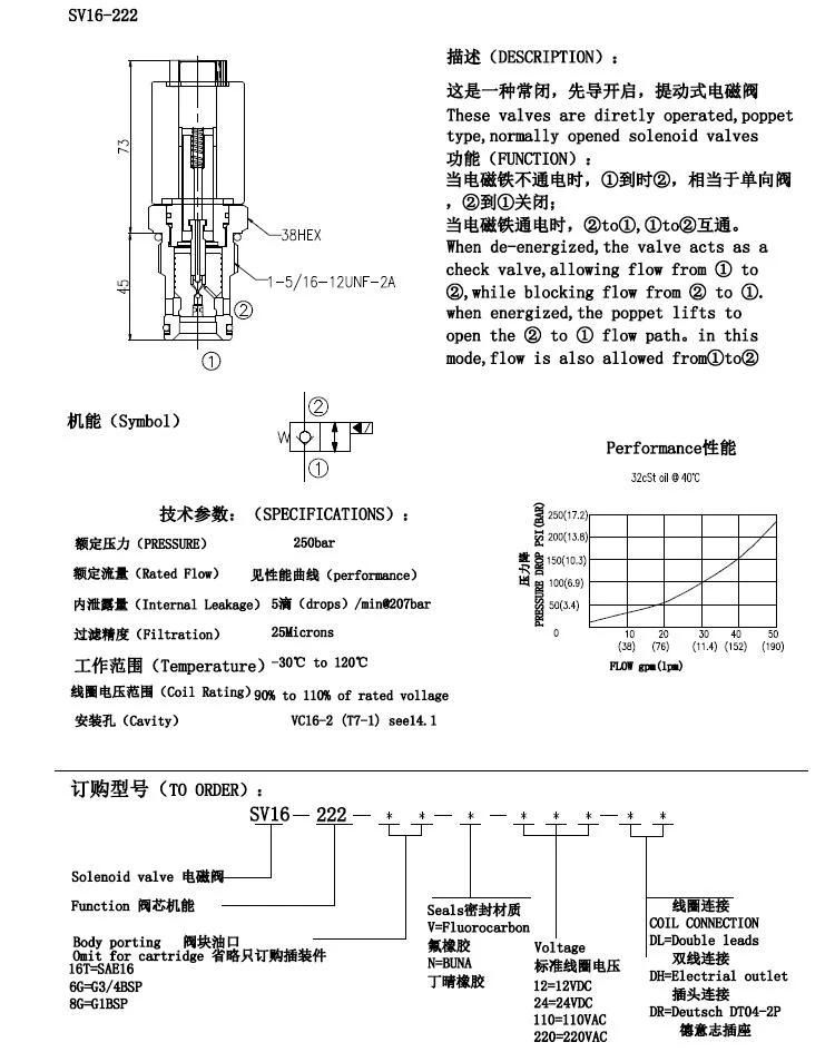 solenoid-operated, 2-way, normally closed, piloted poppet-type, screw-in hydraulic cartridge valve