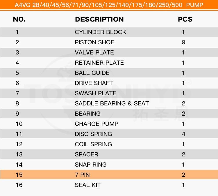 A4vg Spare Hydraulic Pump Parts - 7 Pin with Rexroth