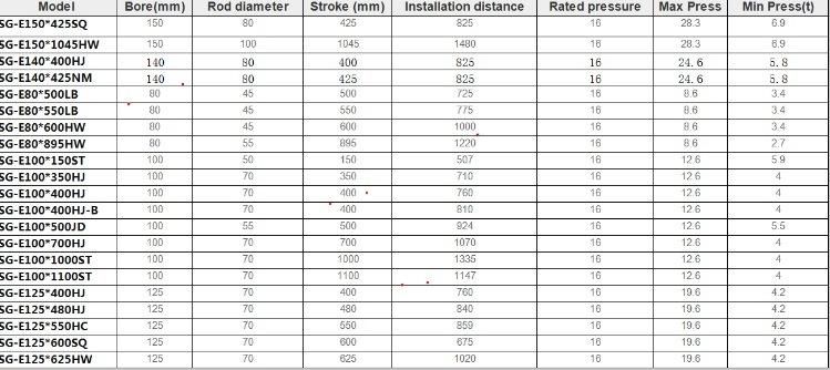 China Manufacturer Telescopic Hydraulic Cylinder for Dump Truck/Trailer /Dumper