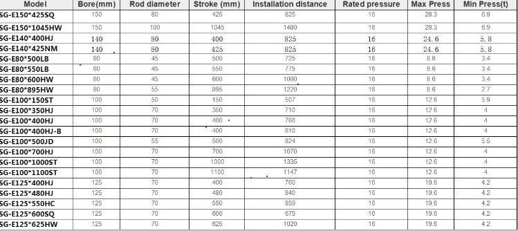 China  Manufacturer Telescopic Hydraulic Cylinder for Dump Truck/Trailer /Dumper