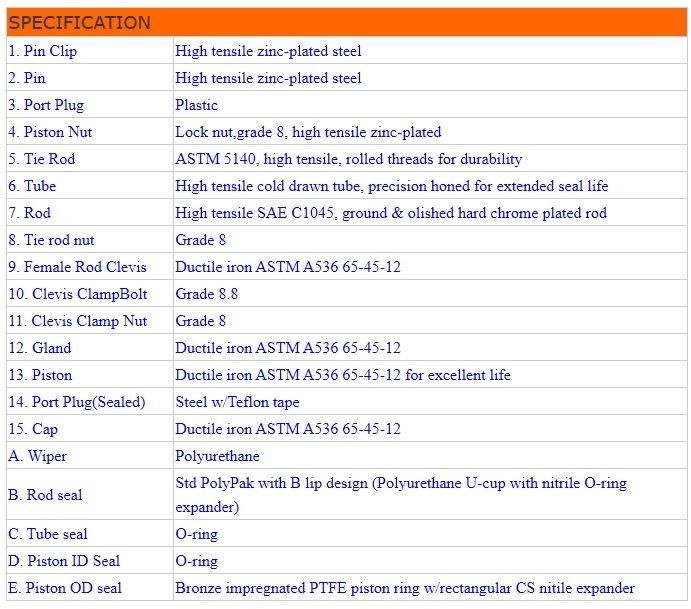 Tie Rod Hydraulic Cylinder Cilindro Hidraulico Piston Structure Hydraulic Cylinder Oil Cylinder