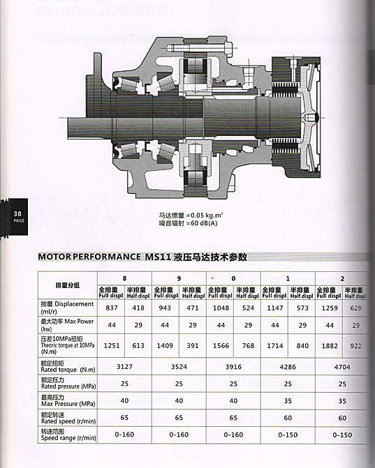 Equivalent to Poclain Hydraulic Motor (MS02/MS05/MS11/MS18/MS35)