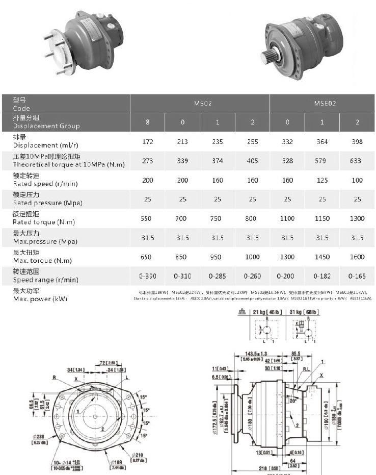 Poclain Mse/Ms Hydraulic Hyd. Motor