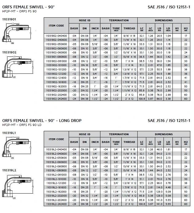 Hydraulic Two-Piece Orfs Hose Fitting