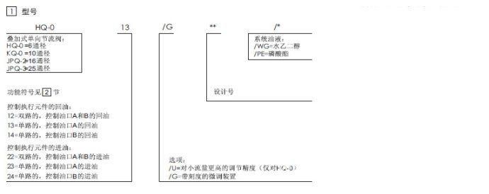 Atos Jpq-2, Jpq-3 Pilot Operated Throttle Valve