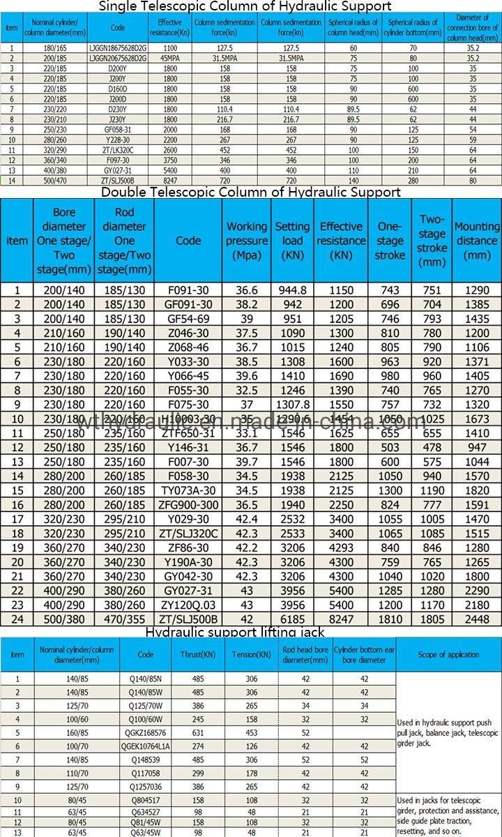 High Quality Telescopic Hydraulic for Mining Equipment Support Cylinder