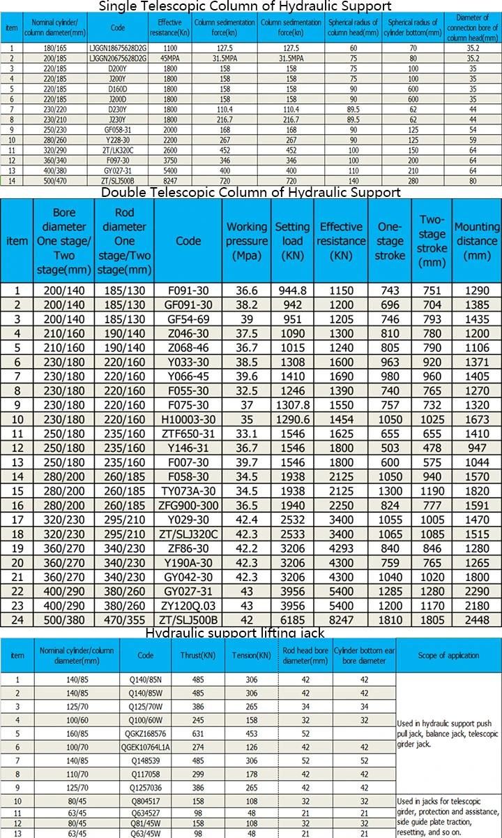 Uunderground Coal Mining Hydraulic Cylinder for Hydraulic Support with High Quality