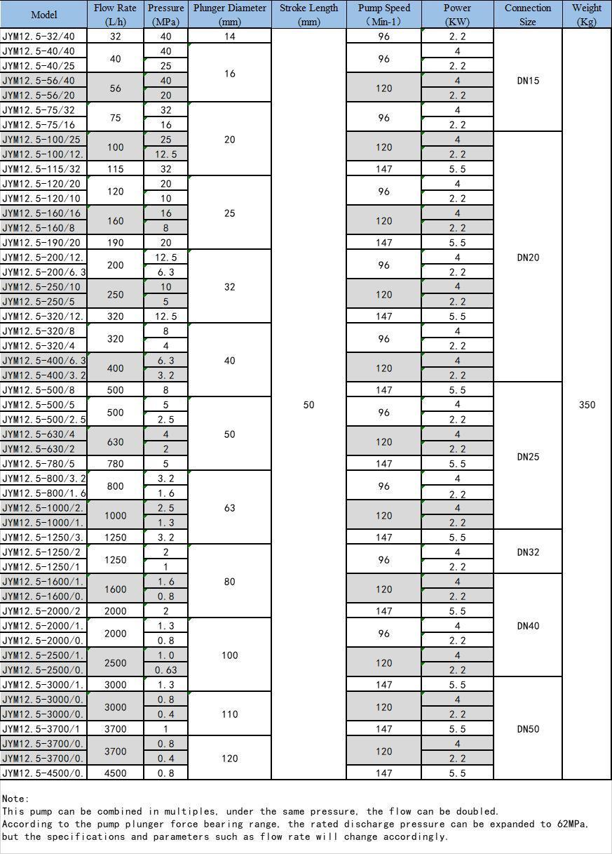 Industry Leading Durable Wholesale Factory Price Diaphragm Metering Pump with Good Service