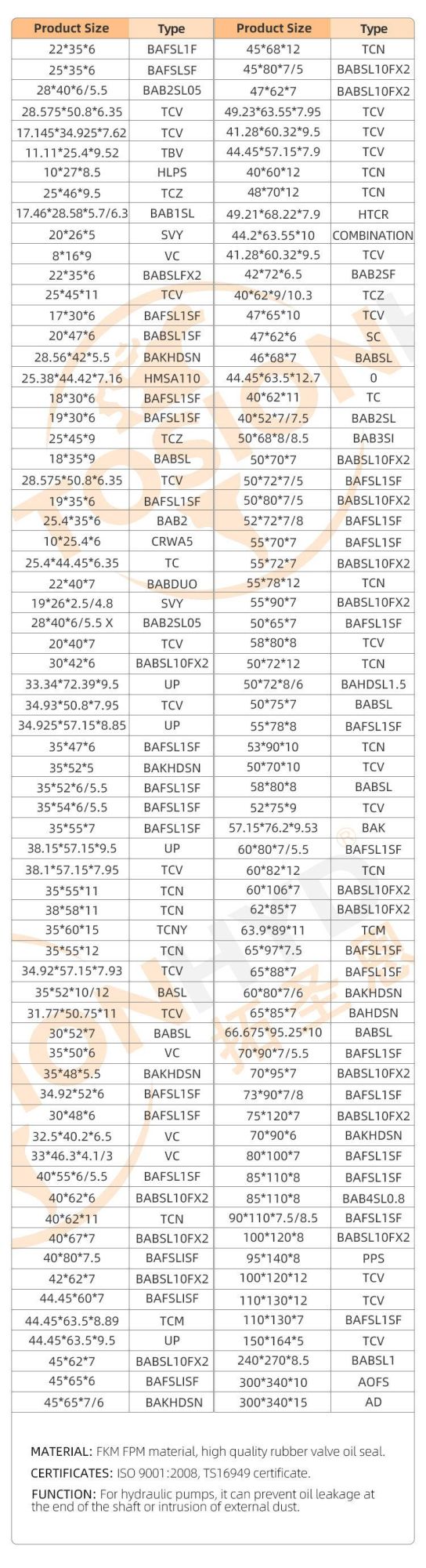 6D114 FAW Urethane Sto Ms180 154X175X13 Tc45*62*12 Balloon Sealing 87349641 Gmc Tivoli Aw3020e 3.5X9X3 Strip 12.5*25*8 130*160 185*210*24 Hydraulic Oil Seal