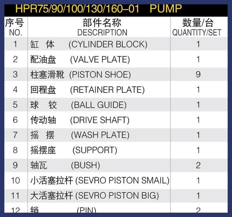 Hydraulic Parts (LINDE, KAWASAKI, HITACHI, CAT, KOMATSU)