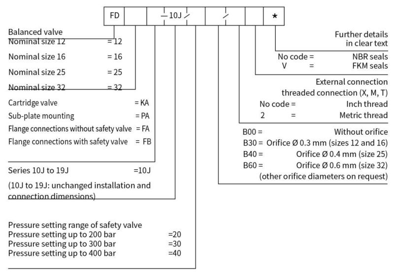 Check-Q-Meter Valve Fd16PA for Sanitation Vehicle Lander Brand