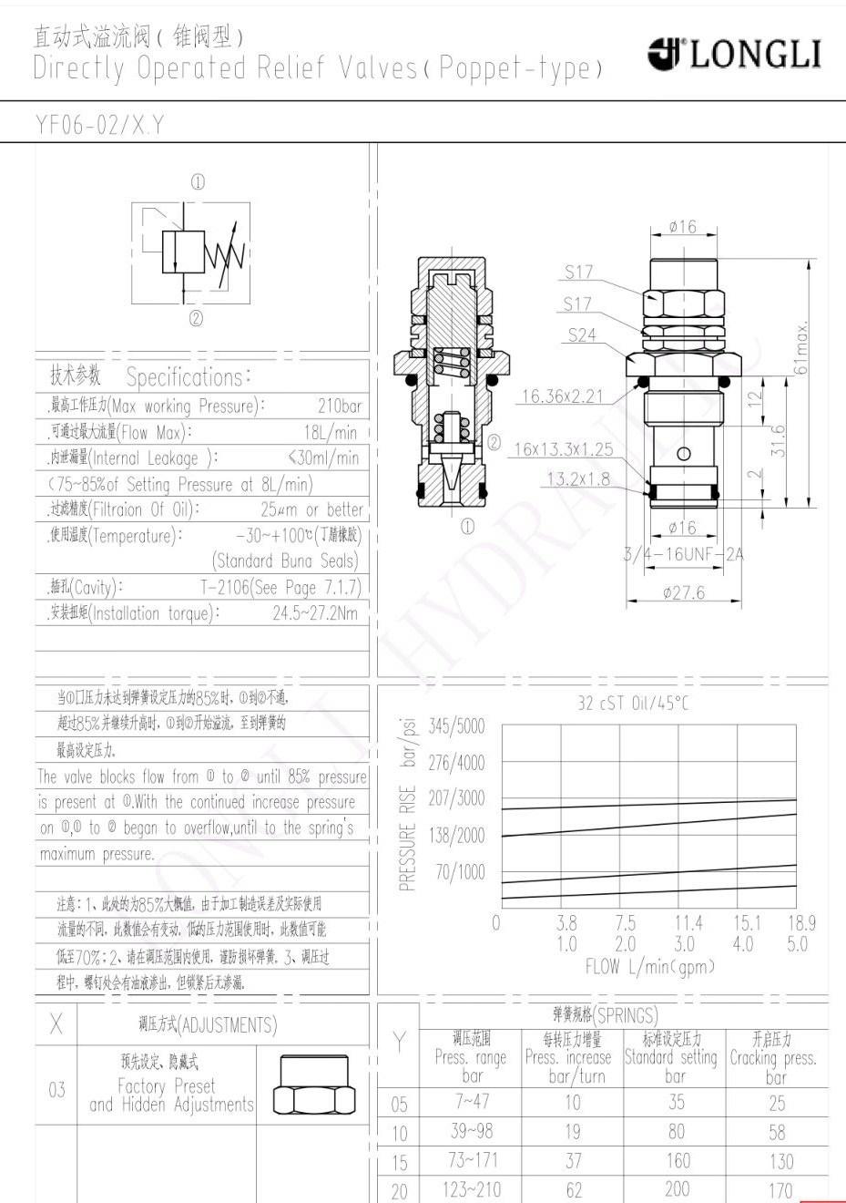 YF06-02 directly operated hydraulic cartridge poppet-type valve