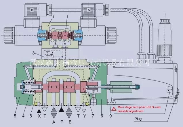 Extra Quick Response Type Proportional Directional Control Valves Pilot Operated