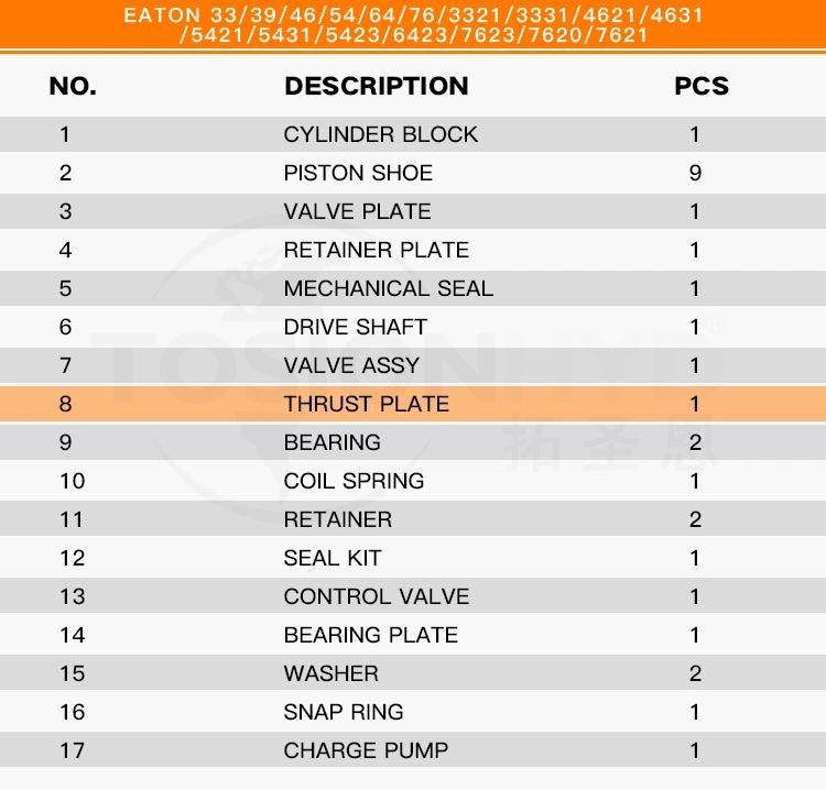 33/39/46/54/64/76/3321/3331/4621/4631/5421/5431/5423/6423/7620/7621 Hydraulic Piston Pump Parts Repair Kits - Thrust Plate with Eaton Vickers