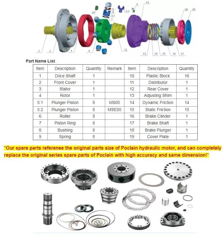 China Manufacture Poclain Hydraulic Motor Ms02 Ms05 Mse05 Ms08 Ms11 Ms18 Ms25 Ms50 Ms83 Ms35 for Sale