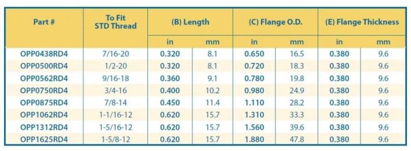 Threaded Plastic Screw Plugs for Straight Thread O-Ring Ports (OPP)