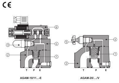 Atos Aram, Agam, Rem Pilot Operated Relief Valve