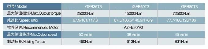 Rexroth Gfb-T Planetary Gearbox Winch Drive