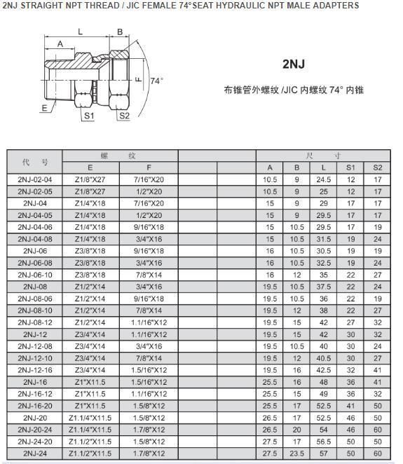 Straight NPT Thread / Jic Female 74° Seat Hydraulic NPT Male Adapters