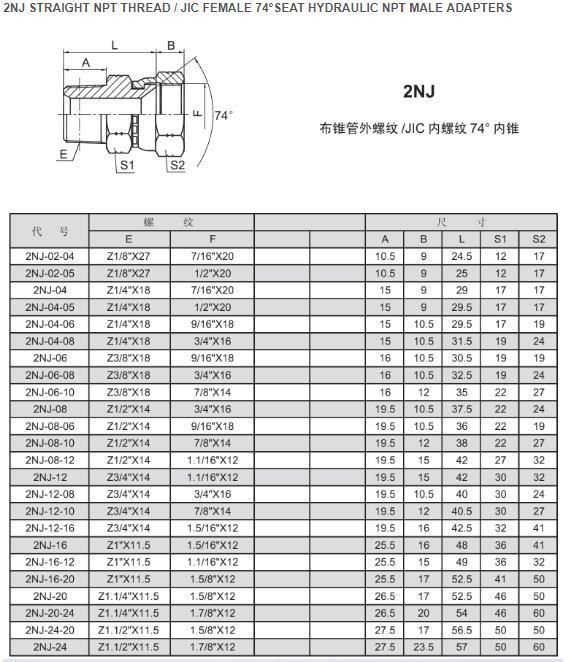 Straight NPT Thread / Jic Female 74° Seat Hydraulic NPT Male Adapters