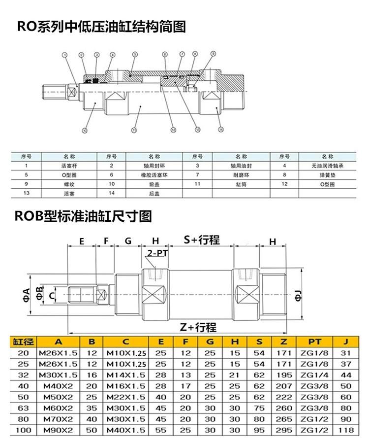 Rob Job Tube Hydraulic Cylinder, Double Shaft Oil Cylinder