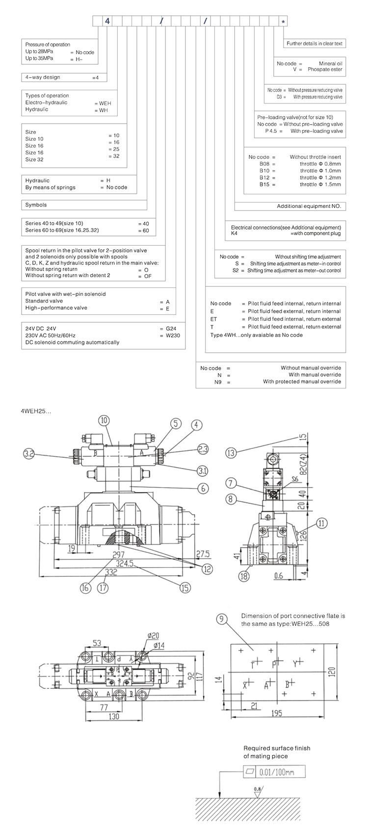 4WEH25 Solenoid Pilot Operated Directional Control Valve Hydraulic Valve Directional Control Valves