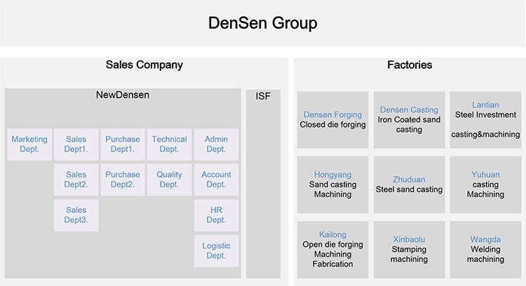Densen Customized The Factory Price Hydraulic Cylinder Power Unit Excavator Parts